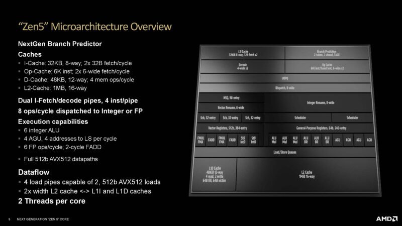 AMD Zen 5 Architecture Microarchitecture Overview