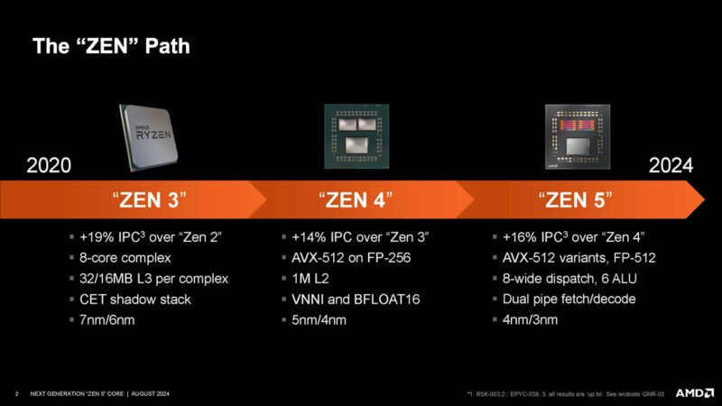 AMD Zen 5 Hot Chips 2024_Page_02