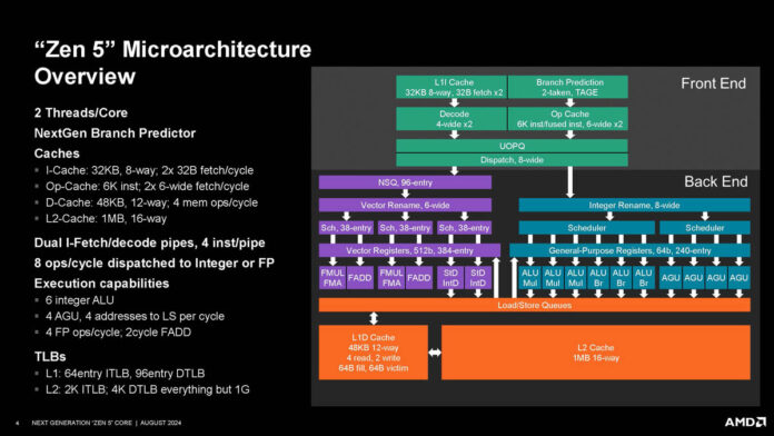 AMD Zen 5 Hot Chips 2024_Page_04