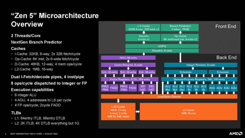 AMD Zen 5 Hot Chips 2024_Page_04