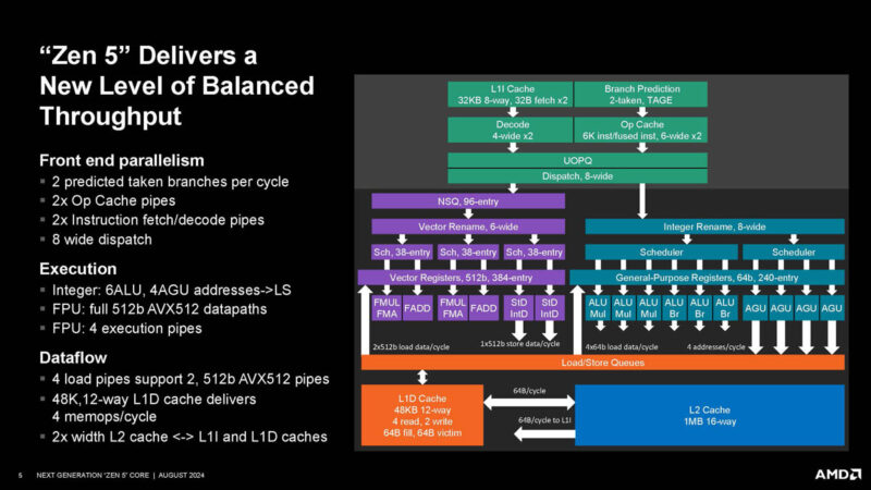 AMD Zen 5 Hot Chips 2024_Page_05