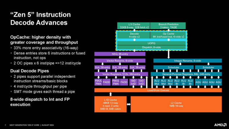 AMD Zen 5 Hot Chips 2024_Page_07