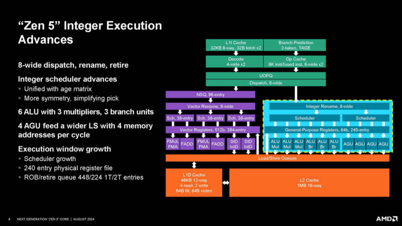 AMD Zen 5 Hot Chips 2024_Page_08