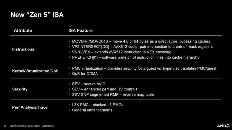 AMD Zen 5 Hot Chips 2024_Page_13