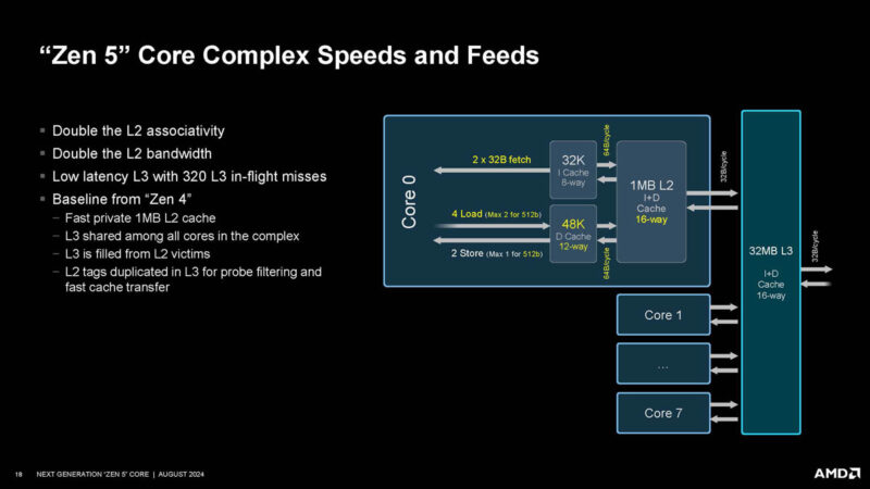 AMD Zen 5 Hot Chips 2024_Page_18