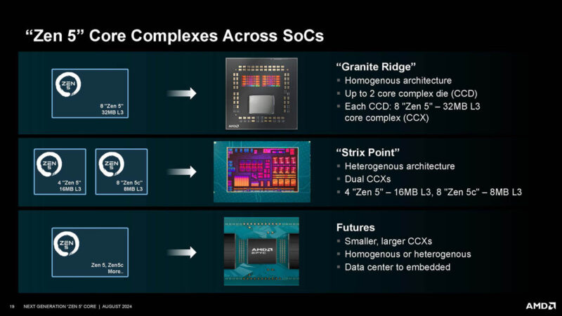 AMD Zen 5 Hot Chips 2024_Page_19