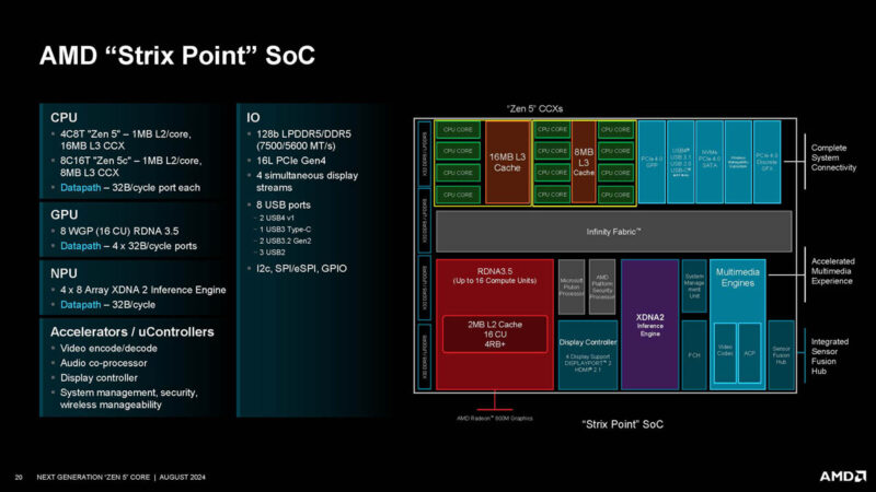 AMD Zen 5 Hot Chips 2024_Page_20