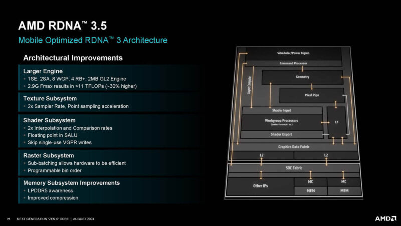 AMD Zen 5 Hot Chips 2024_Page_21