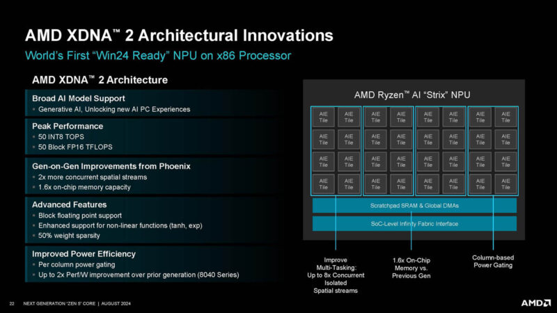 AMD Zen 5 Hot Chips 2024_Page_22