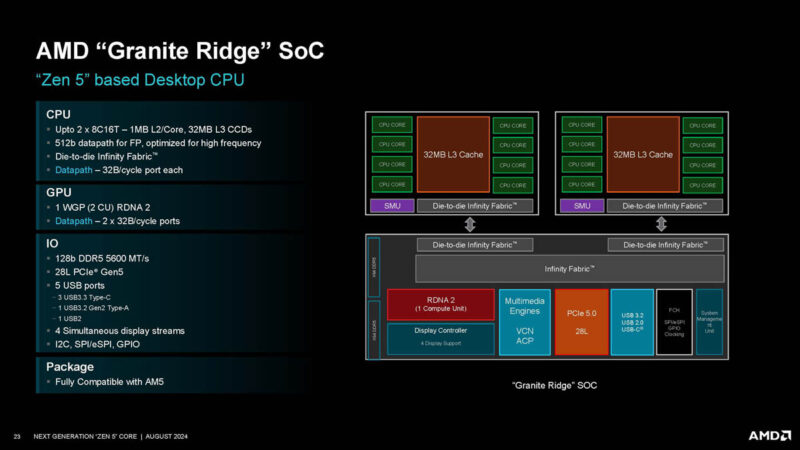 AMD Zen 5 Hot Chips 2024_Page_23