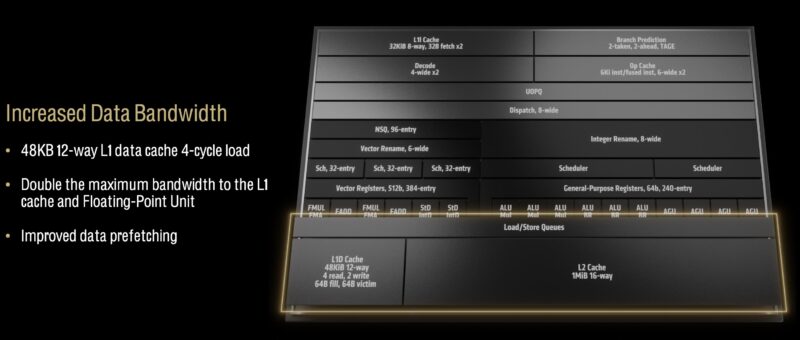 AMD Zen 5 Overview 3 Increased Data Bandwidth