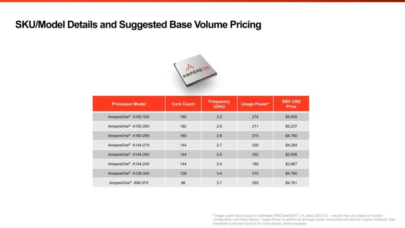 AmpereOne SKU List And Pricing Large