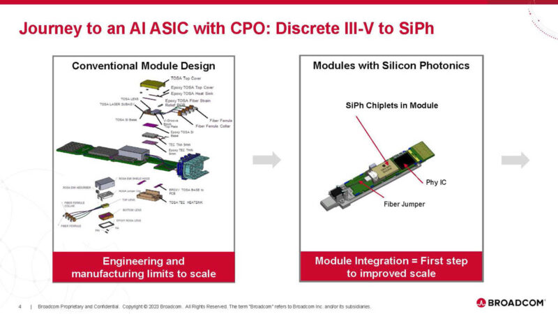 Broadcom AI ASIC With Optical Connect Hot Chips 2024_Page_04