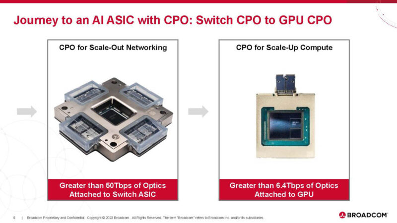 Broadcom AI ASIC With Optical Connect Hot Chips 2024_Page_05