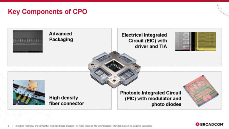 Broadcom AI ASIC With Optical Connect Hot Chips 2024_Page_08