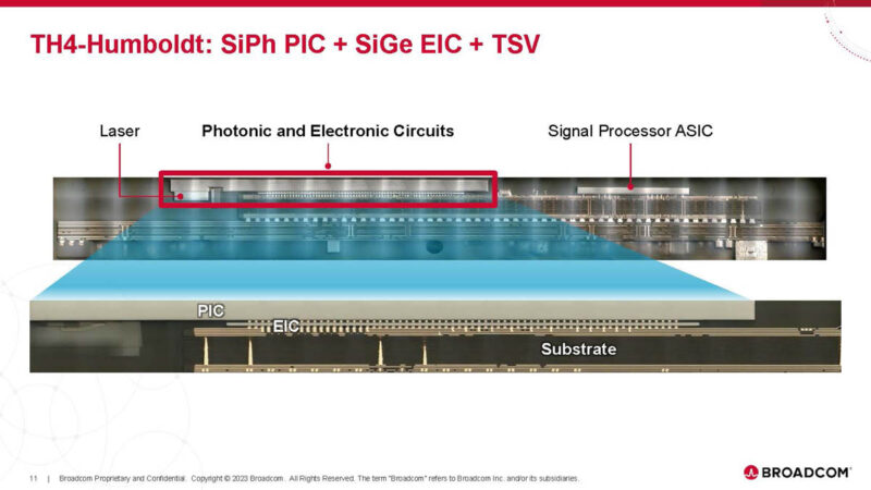 Broadcom AI ASIC With Optical Connect Hot Chips 2024_Page_11