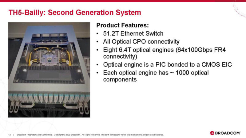 Broadcom AI ASIC With Optical Connect Hot Chips 2024_Page_12