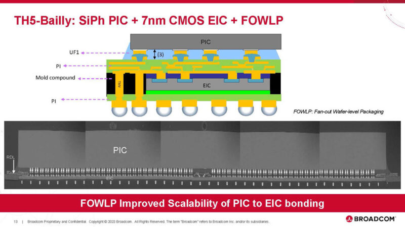 Broadcom AI ASIC With Optical Connect Hot Chips 2024_Page_13