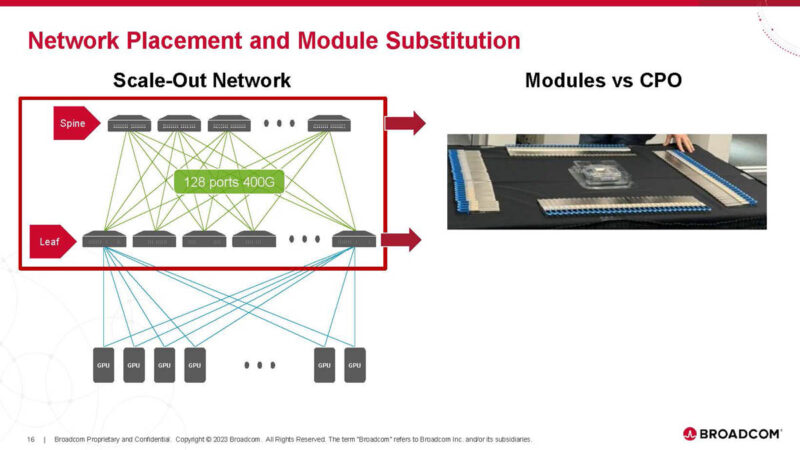 Broadcom AI ASIC With Optical Connect Hot Chips 2024_Page_16