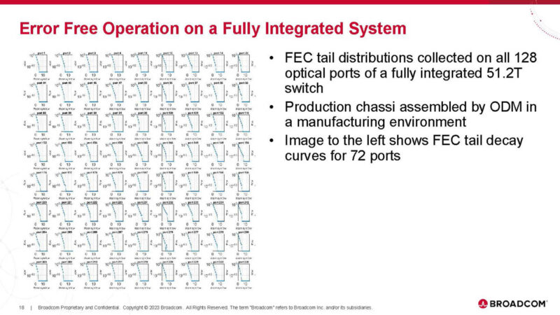 Broadcom AI ASIC With Optical Connect Hot Chips 2024_Page_18