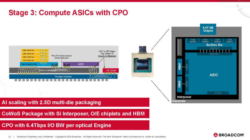 Broadcom AI ASIC With Optical Connect Hot Chips 2024_Page_22