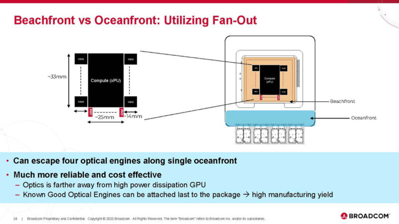 Broadcom AI ASIC With Optical Connect Hot Chips 2024_Page_24