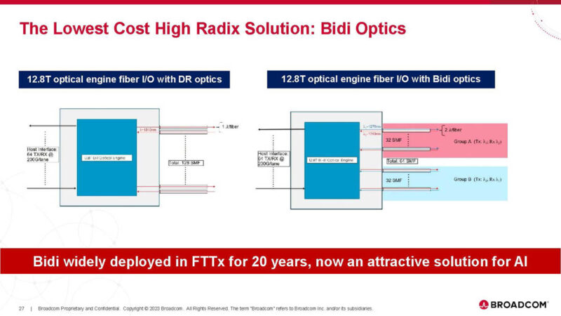 Broadcom AI ASIC With Optical Connect Hot Chips 2024_Page_27