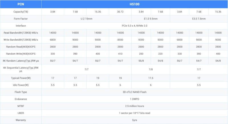 DapuStor Haishen5 SSD H5100 Specs