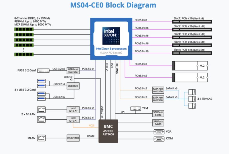 Gigabyte MS04 CE0 Block Diagram