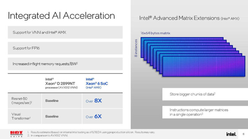 Hot Chips 2024 Intel Xeon 6 Granite Rapids D_Page_08