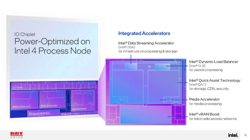 Hot Chips 2024 Intel Xeon 6 Granite Rapids D_Page_12