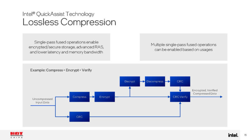 Hot Chips 2024 Intel Xeon 6 Granite Rapids D_Page_15