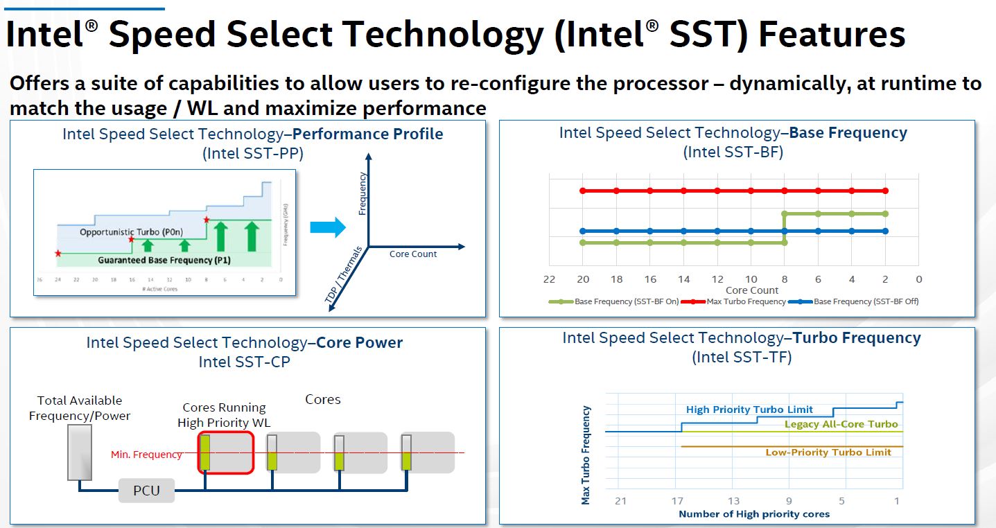 Hot Chips 32 Intel Ice Lake SP SST