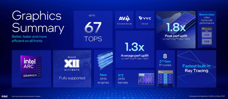 Intel Core Ultra 200V Series Lunar Lake Launch Graphics Summary