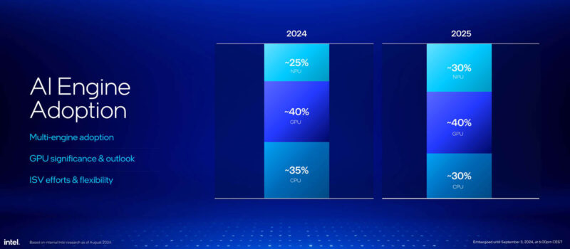 Intel Core Ultra 200V Series Lunar Lake Launch NPU GPU CPU Mix