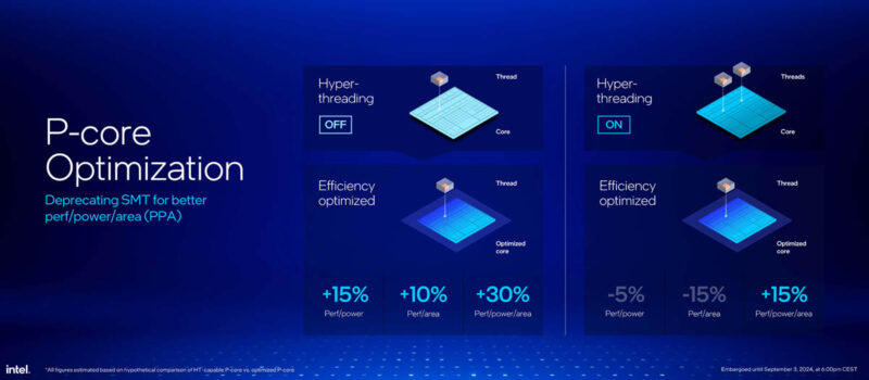 Intel Core Ultra 200V Series Lunar Lake Launch P Core Revolution