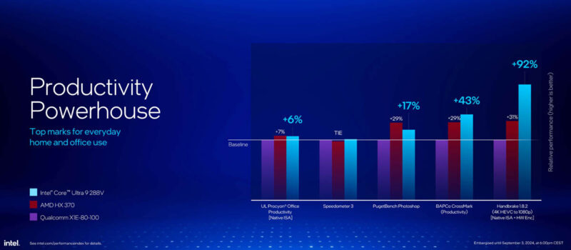 Intel Core Ultra 200V Series Lunar Lake Launch Productivity