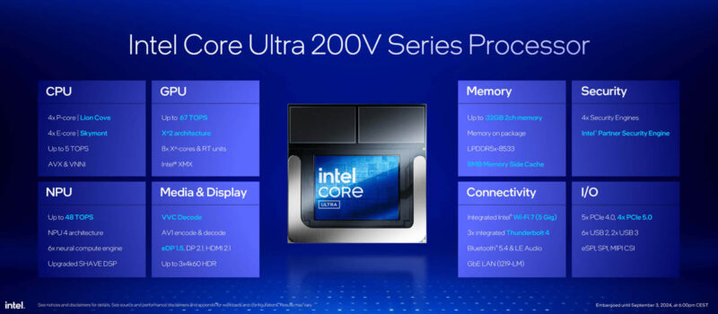 Intel Core Ultra 200V Series Lunar Lake Launch SoC Summary