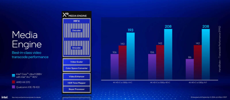 Intel Core Ultra 200V Series Lunar Lake Launch Xe Media Engine 2