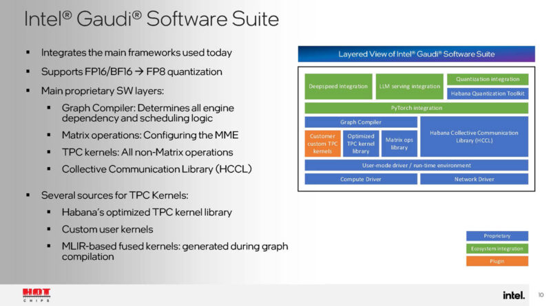 Intel Gaudi 3 Hot Chips 2024_Page_10