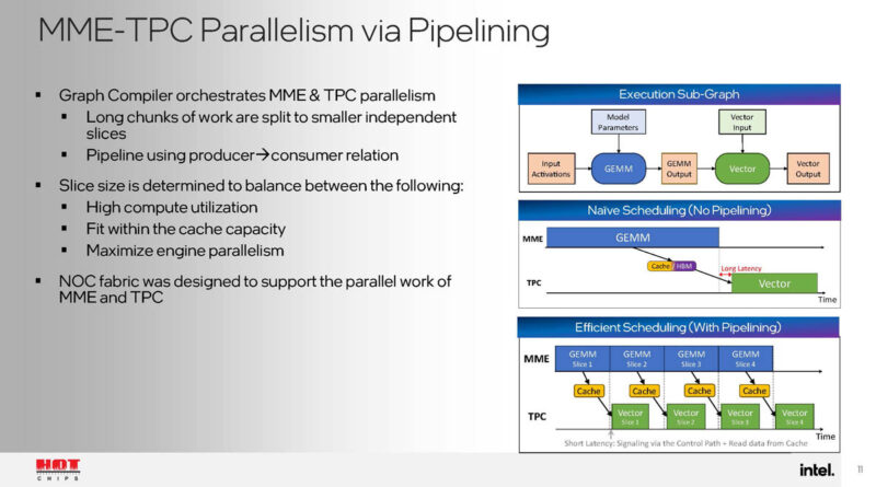 Intel Gaudi 3 Hot Chips 2024_Page_11