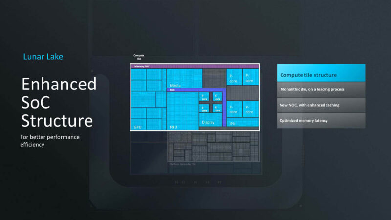 Intel Lunar Lake Hot Chips 2024_Page_07