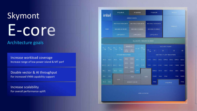 Intel Lunar Lake Hot Chips 2024_Page_18