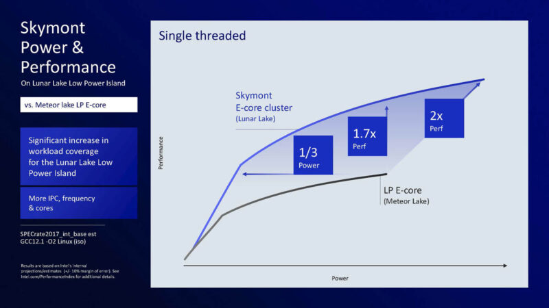 Intel Lunar Lake Hot Chips 2024_Page_21