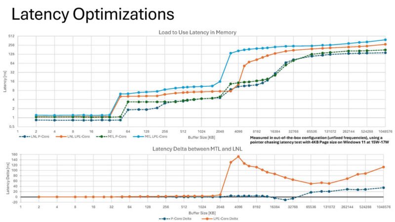 Intel Lunar Lake Hot Chips 2024_Page_23