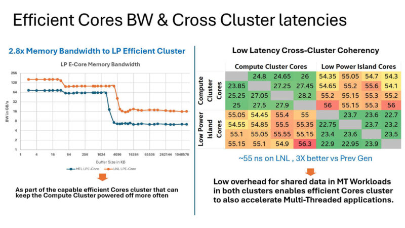 Intel Lunar Lake Hot Chips 2024_Page_24