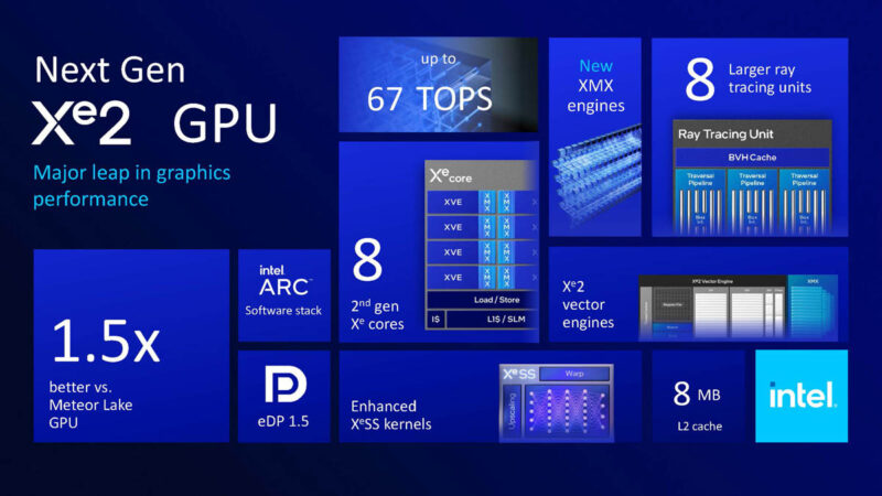 Intel Lunar Lake Hot Chips 2024_Page_31