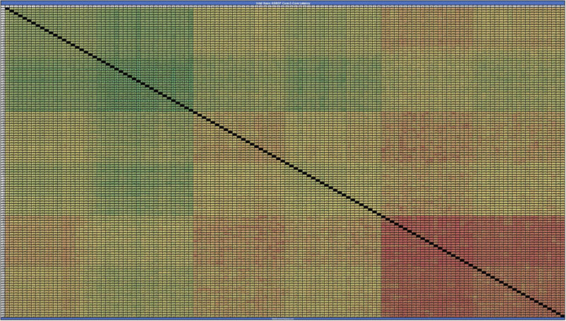 Intel Xeon 6980P Core-2-Core Latency