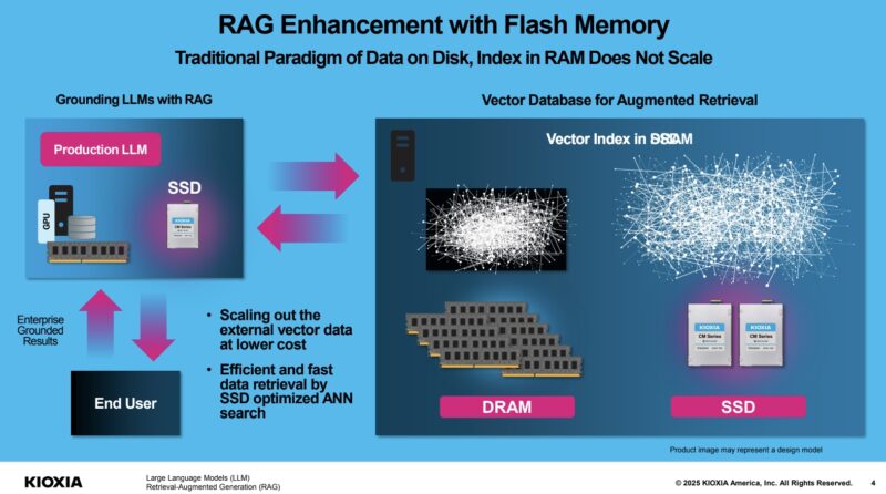 Kioxia AiSAQ RAG AI With SSD