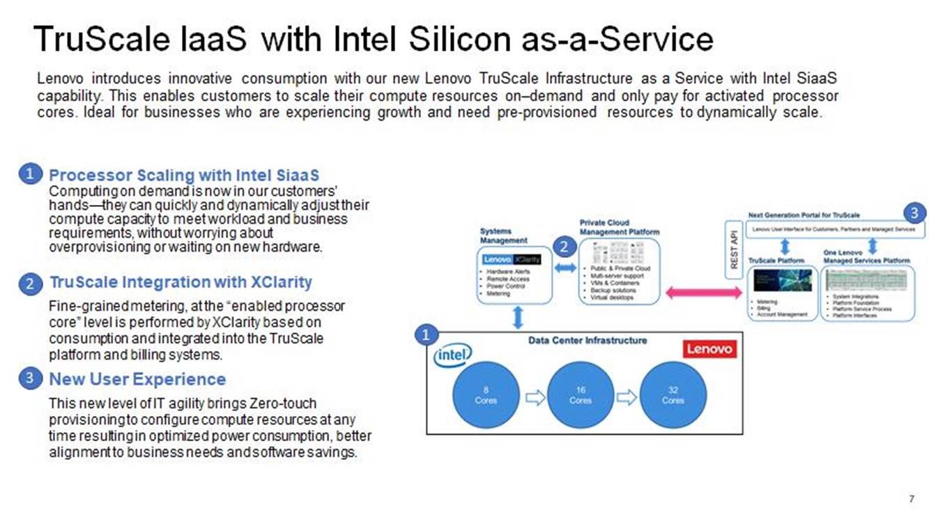 Lenovo TrueScale IaaS With Intel Silicon As A Service